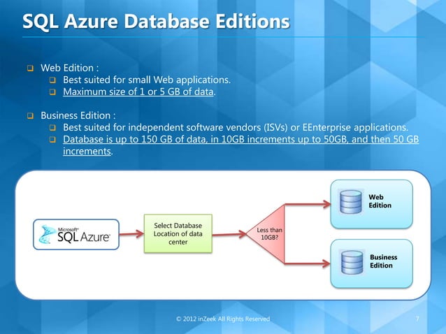 SQL Azure Overview | PPTX