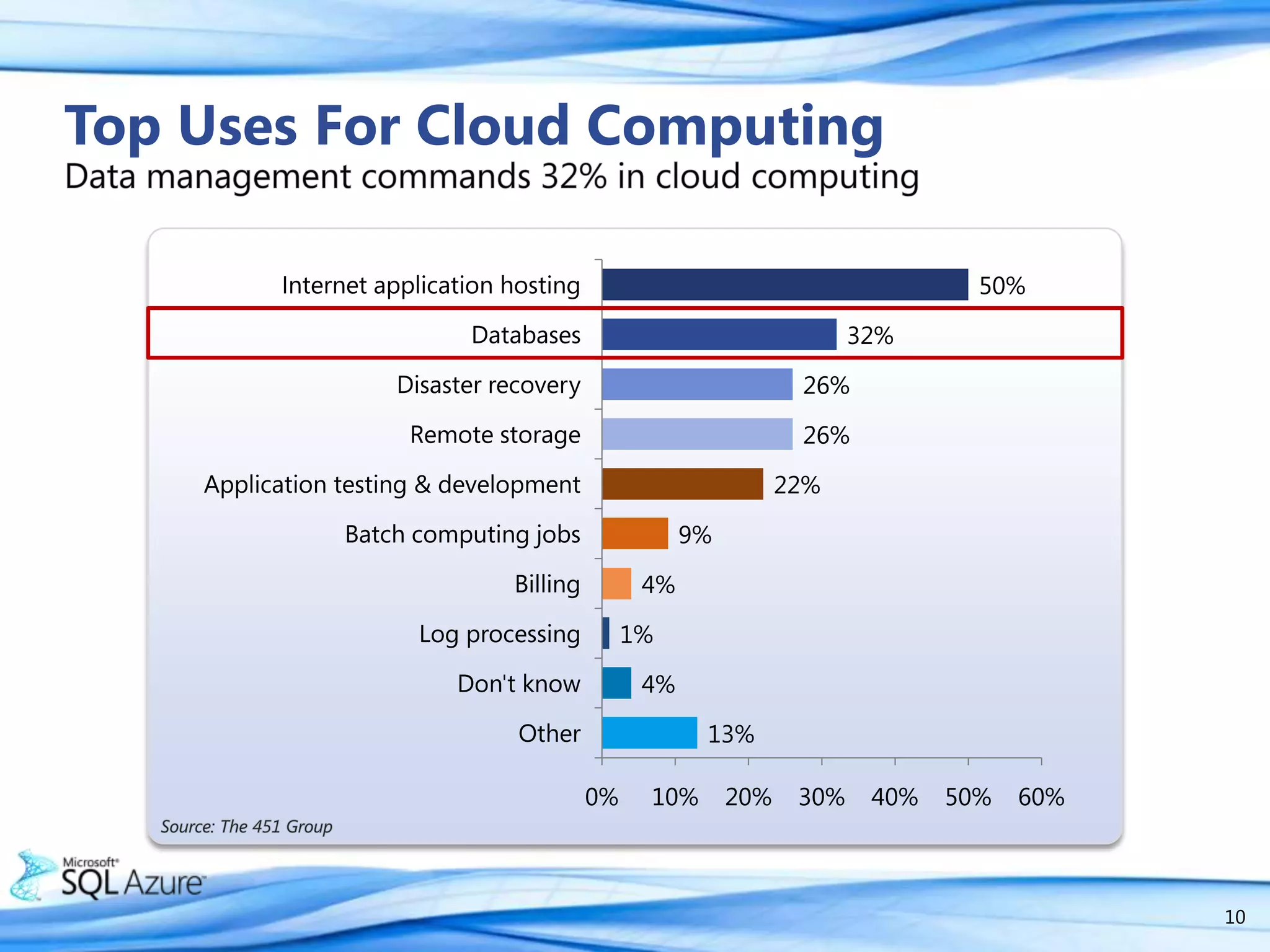 Customers are leveraging  existing strategic IP and technology to expand customer reach.
