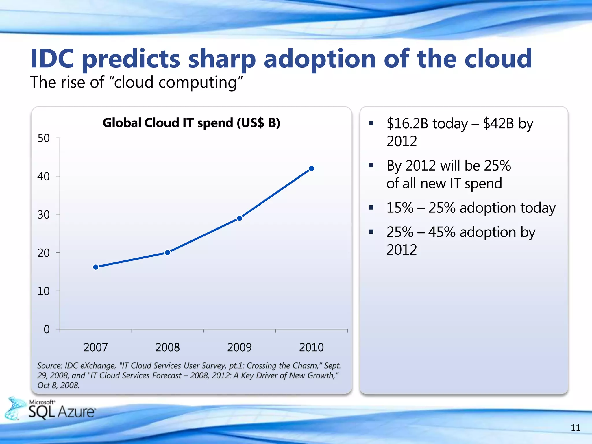 Globalization and “a-la-carte” consumption of IT provides opportunities for expansion“Technology will be invisible and completely embedded in the business ” Forrester: Three Mega Business Trends will Reshape the Tech Sector, November, 2008