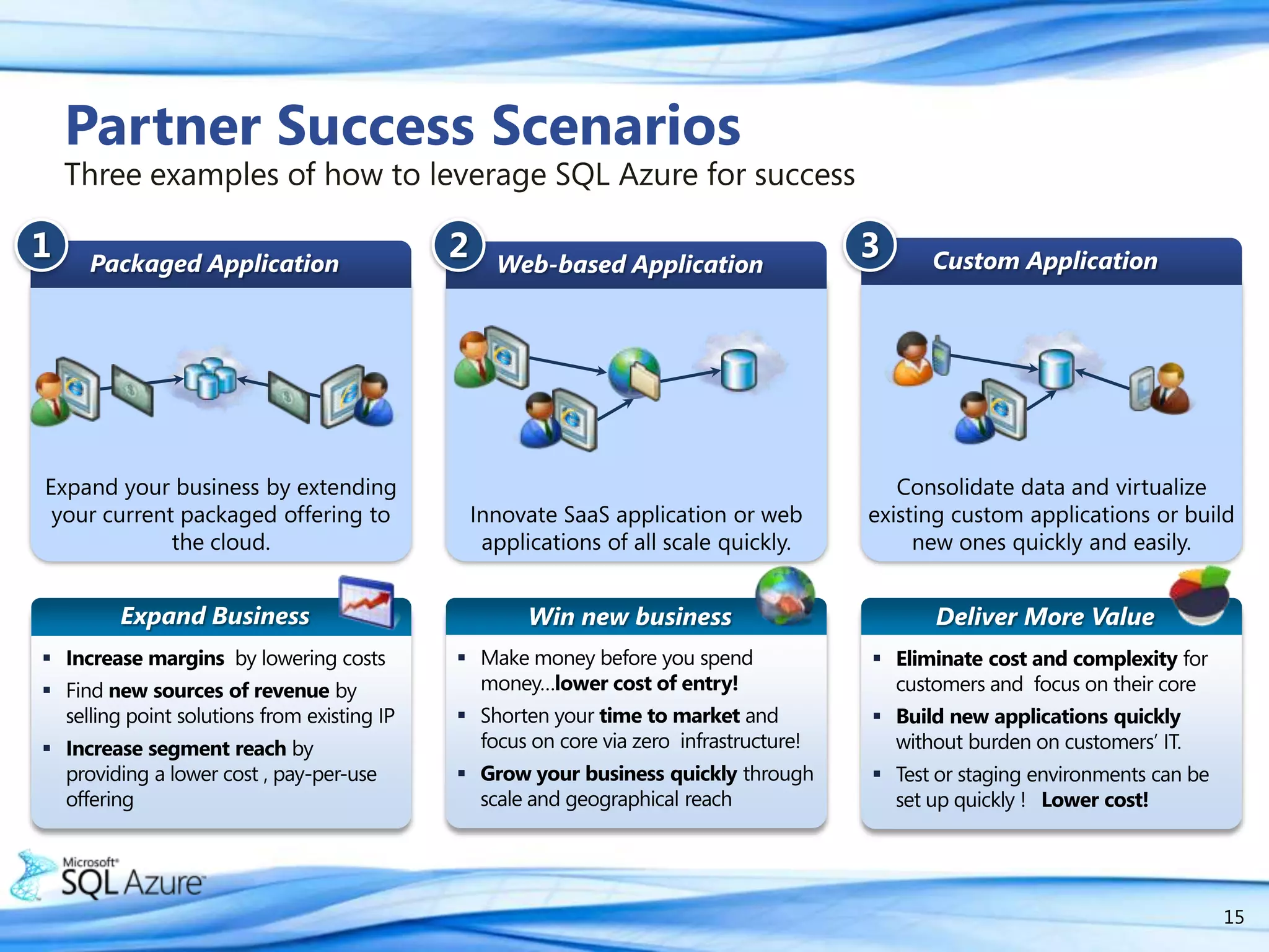 Database-as-a-service brings a low cost option. 