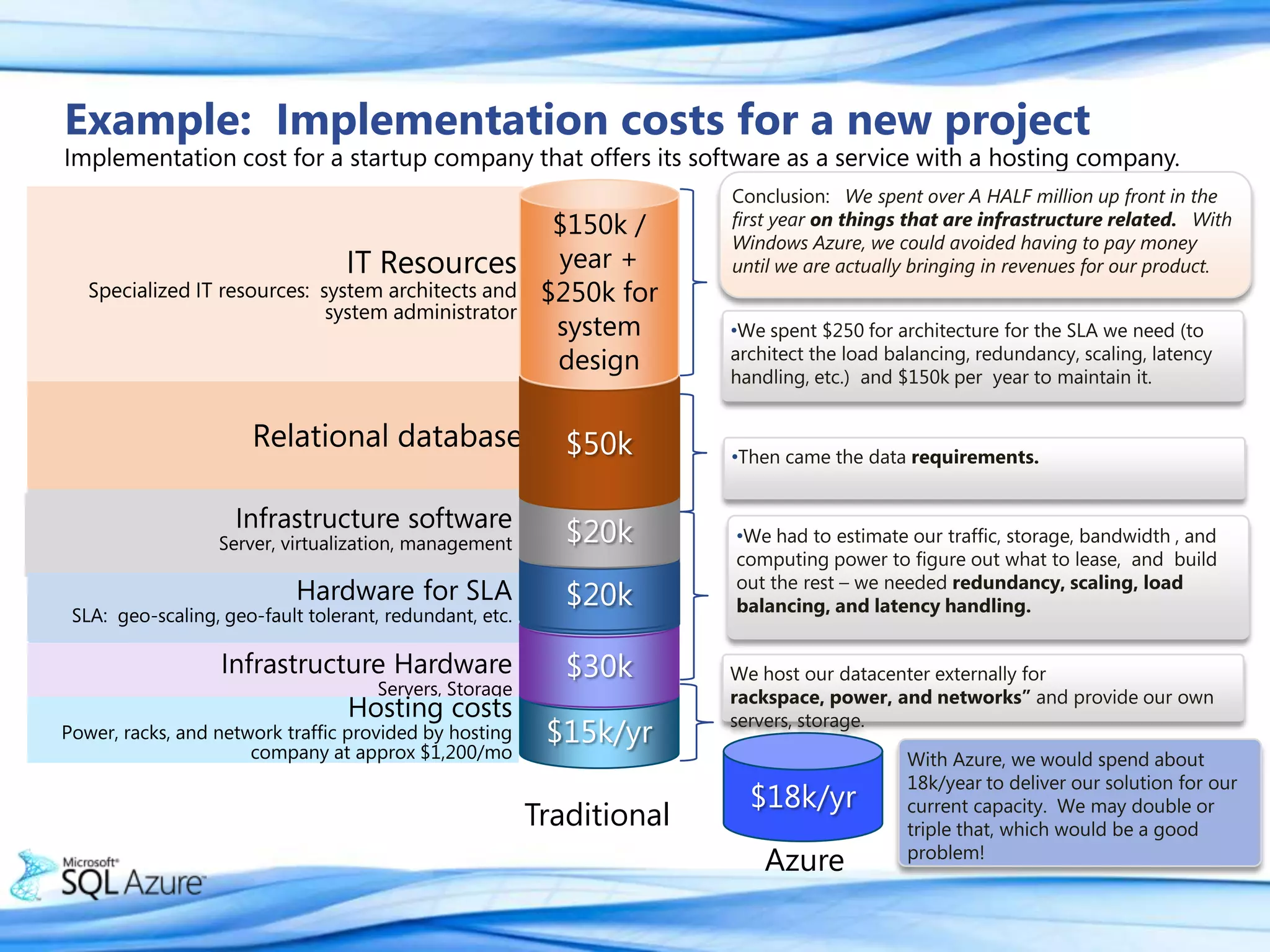 Pay for access,not ownershipSharing computing power among multiple tenantsImprove time-to-marketInstantscale-upandscale-downBenefits of Cloud ComputingThe cloud provides agility, scalability, and lowers implementation barriers6