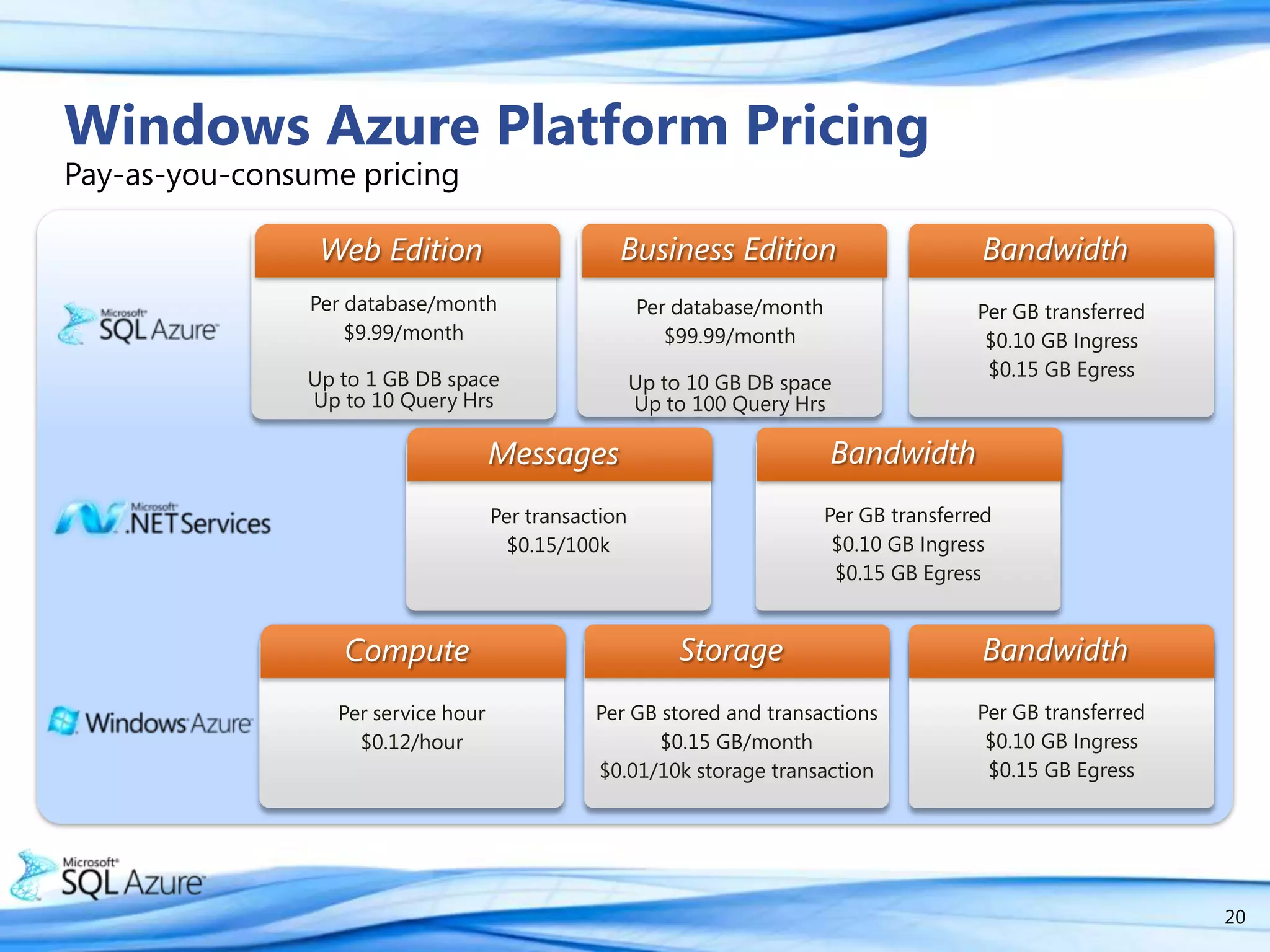 How is Cloud different?Cloud vs. traditional hosting solutions7CloudHostingConsiderationsDatacenter“Cloud”LocationDedicatedSharedInfrastructureOpexCapex / OpexBusiness modelElasticBy ServerGrowthThird Party3rd Party / SelfManagement
