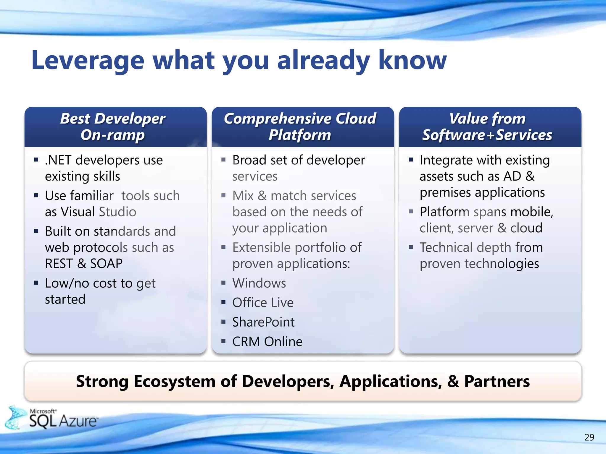 IDC predicts sharp adoption of the cloudThe rise of “cloud computing”$16.2B today – $42B by 2012