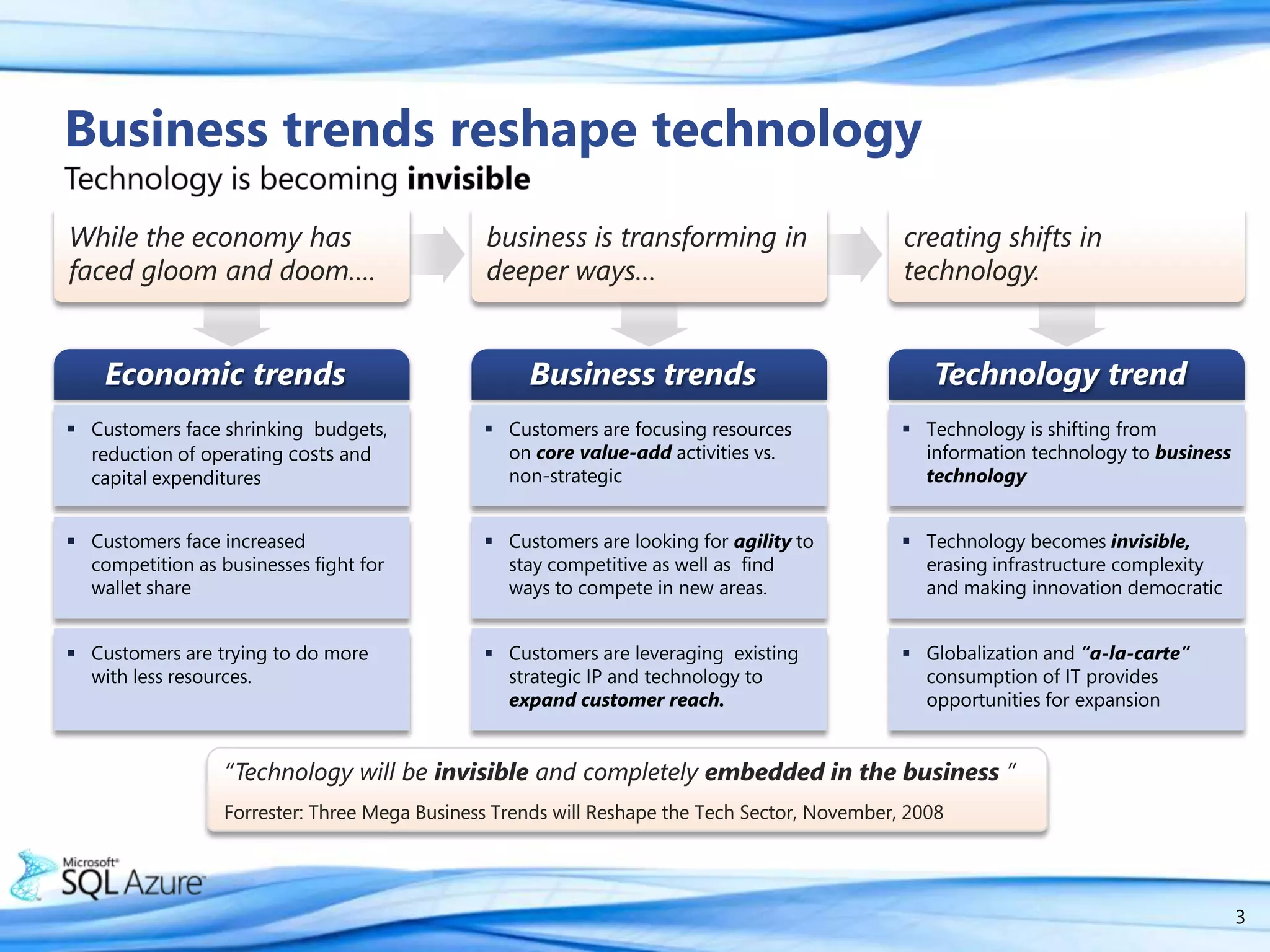 Business trends reshape technologyTechnology is becoming invisible3While the economy has faced gloom and doom….business is transforming in deeper ways…creating shifts in technology.Economic trendsBusiness trendsTechnology trendCustomers face shrinking  budgets, reduction of operating costs and capital expenditures