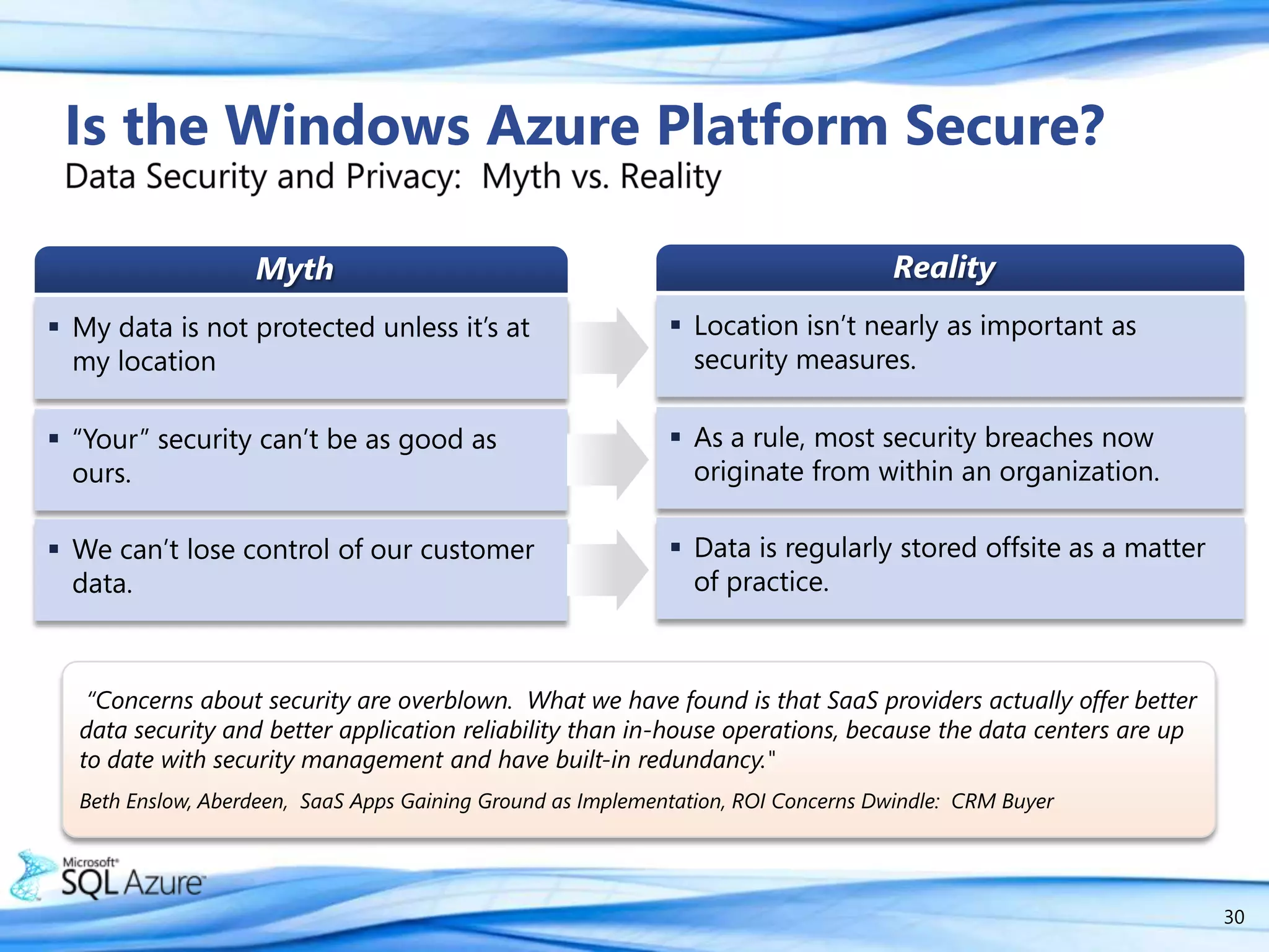By 2012 will be 25%of all new IT spend