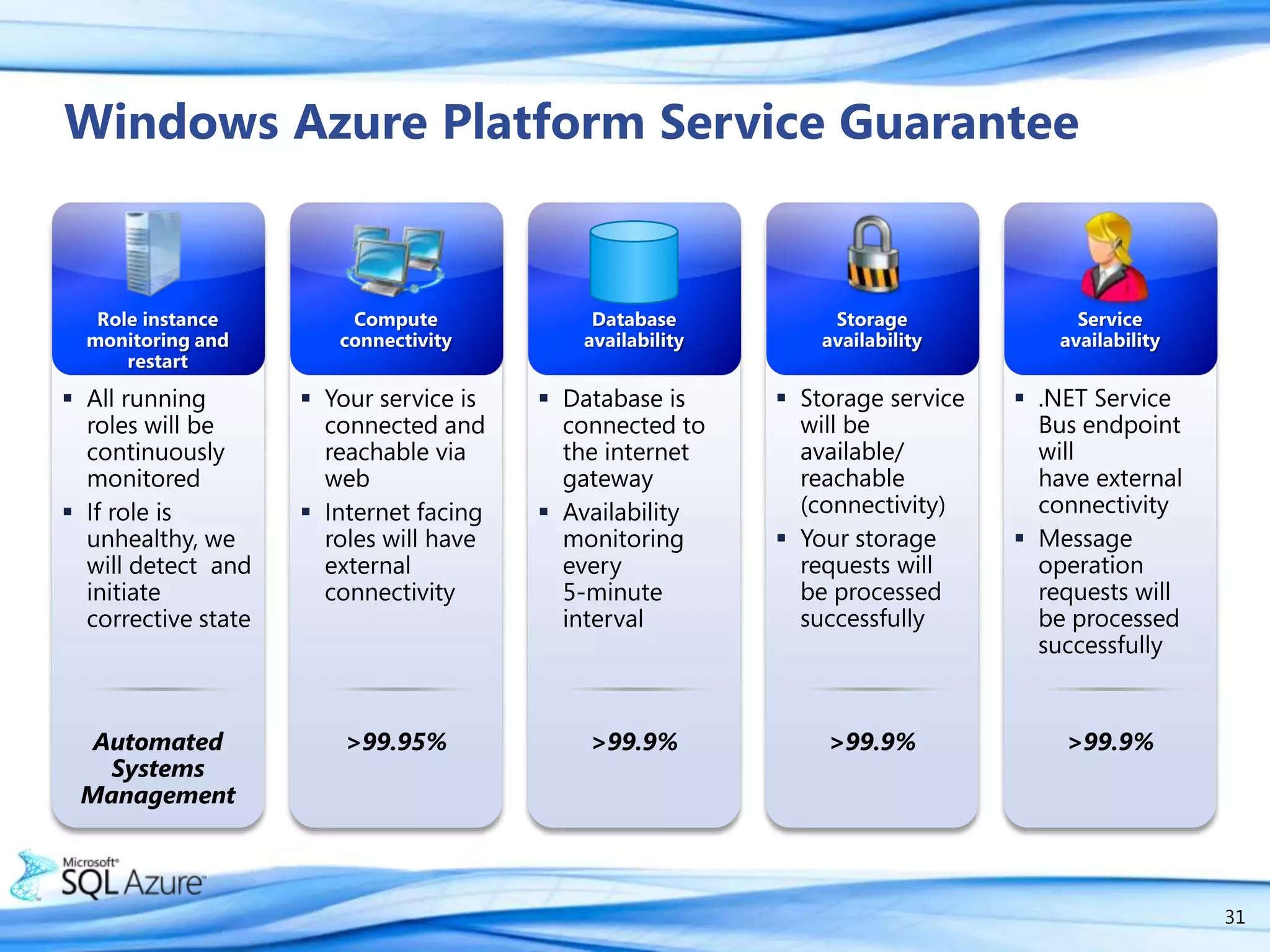 15% – 25% adoption today