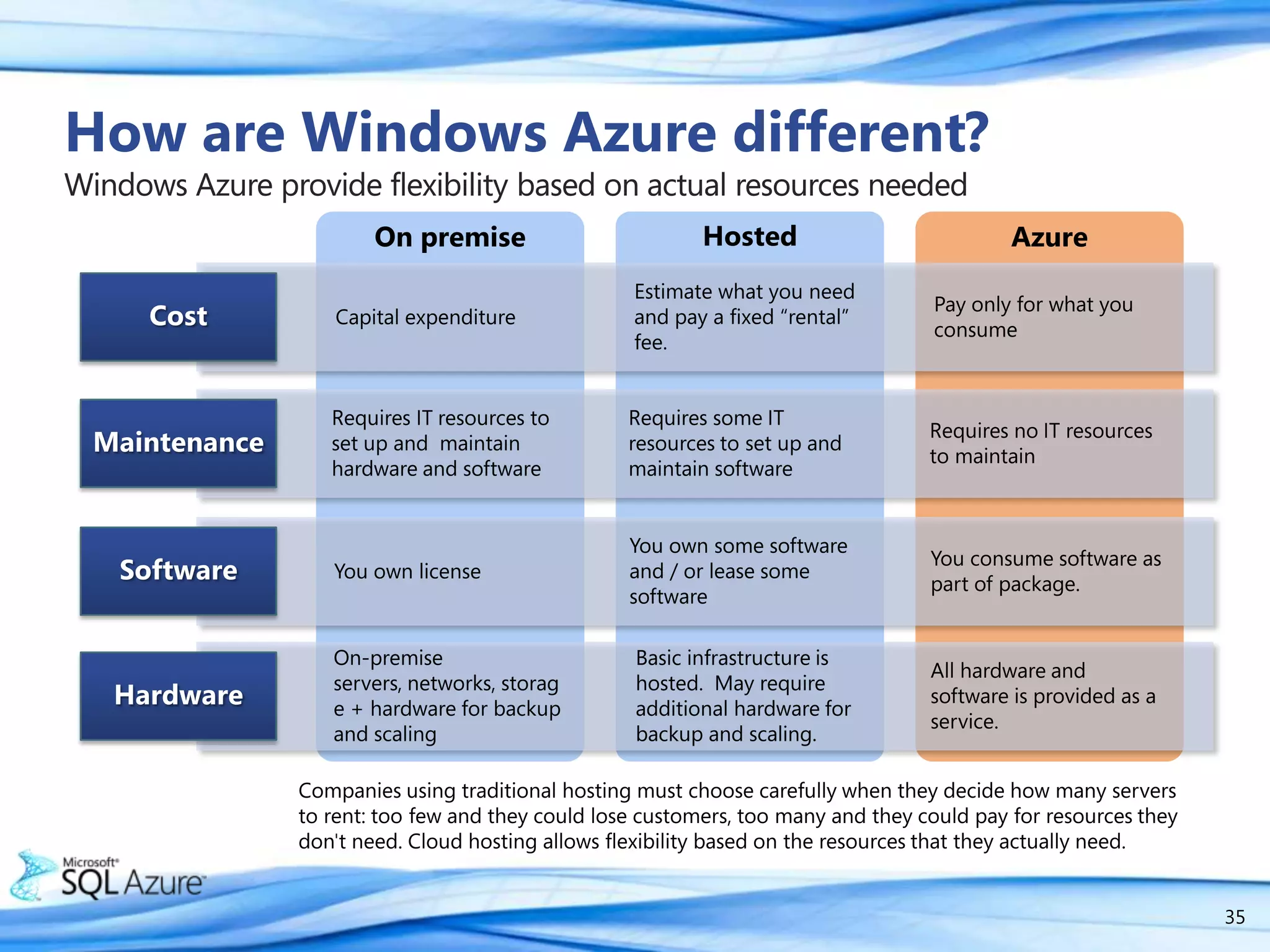 How can I take advantage of my existing IP to bring in more revenue?