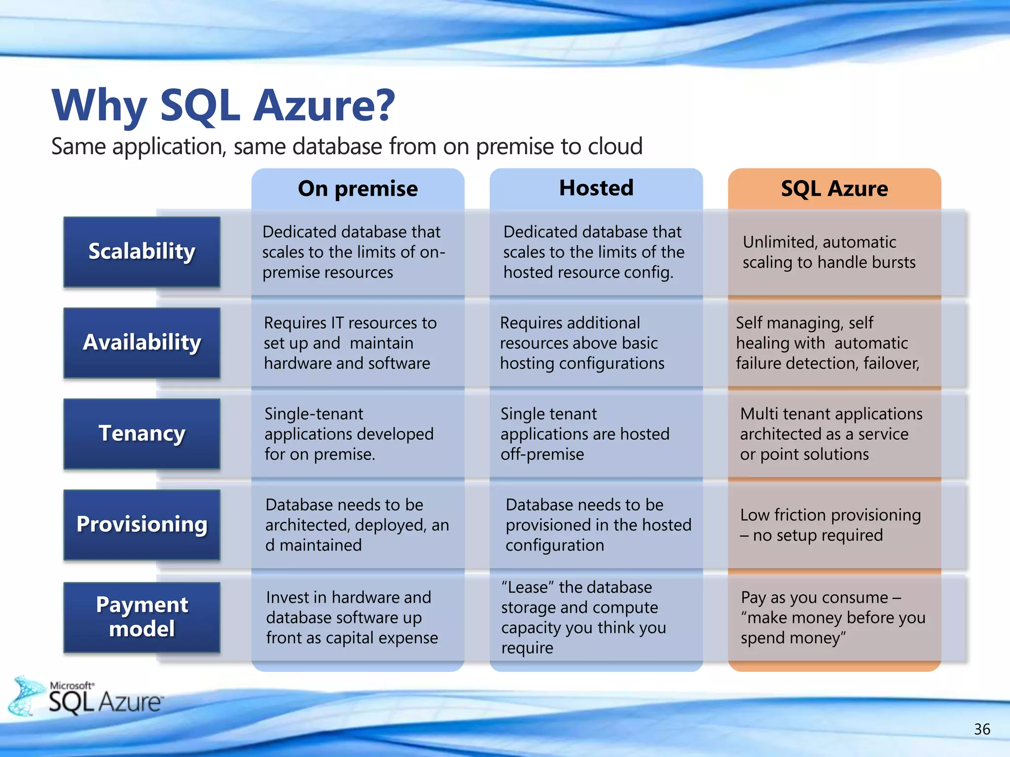 Cloud enables partners to focus on the core application, make the infrastructure invisible