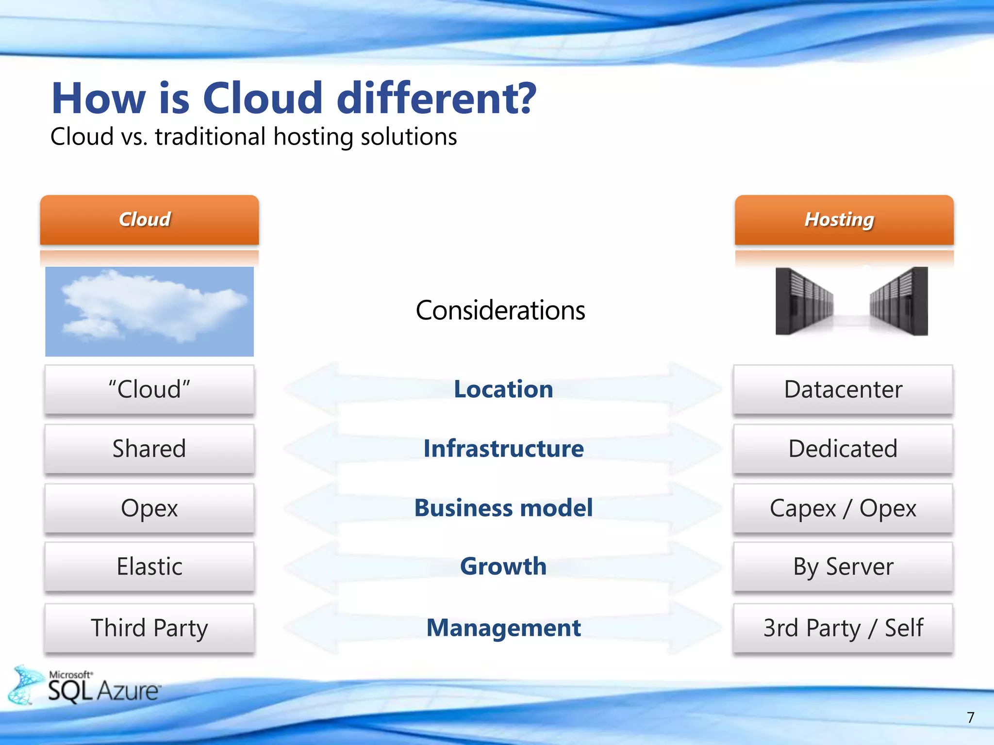 Customers are looking for agility to stay competitive as well as  find ways to compete in new areas.