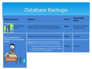Automated DB maintenance (infrastructure)