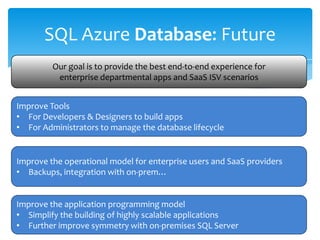SQL Azure Service ProvisioningEach account has zero or more serversAzure wide, provisioned in a common portalBilling instrumentEach server has one or more databasesContains metadata about the databasesUnit of authentication and securityUnit of Geo-locationThe server is a logical grouping of your DBsEach database has standard SQL objectsUnit of consistencyContains users, tables, views, indices, etc…     Account     Server       Database