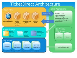 TimelineSouth Central USA