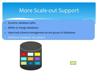 North Central USA (Dec-2009)