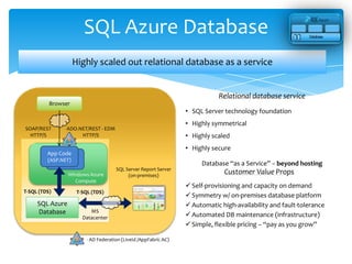 Enables database applications with new, “cloud” capabilitiesAnnouncing beta availability…Service BusConnecting between services in the cloudConnecting the cloud to on premise resourcesInteroperability with other cloud environments as well.Access ControlAuthentication and Authorization for Cloud ServicesServiceBusAccessControl