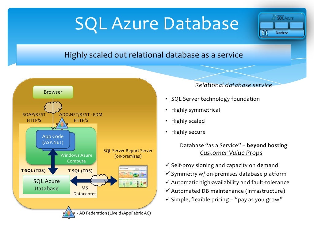 Sql Azure Pass