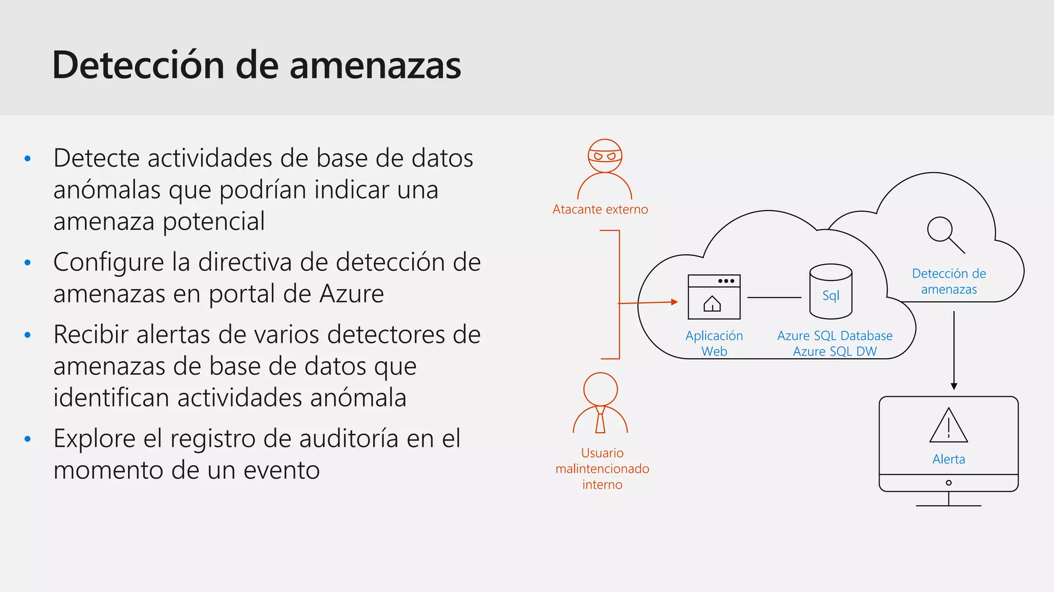 •
•
•
•
Azure SQL Database
Azure SQL DW
Detección de
amenazas
Usuario
malintencionado
interno
Atacante externo
Aplicación
Web
Alerta
Sql
 