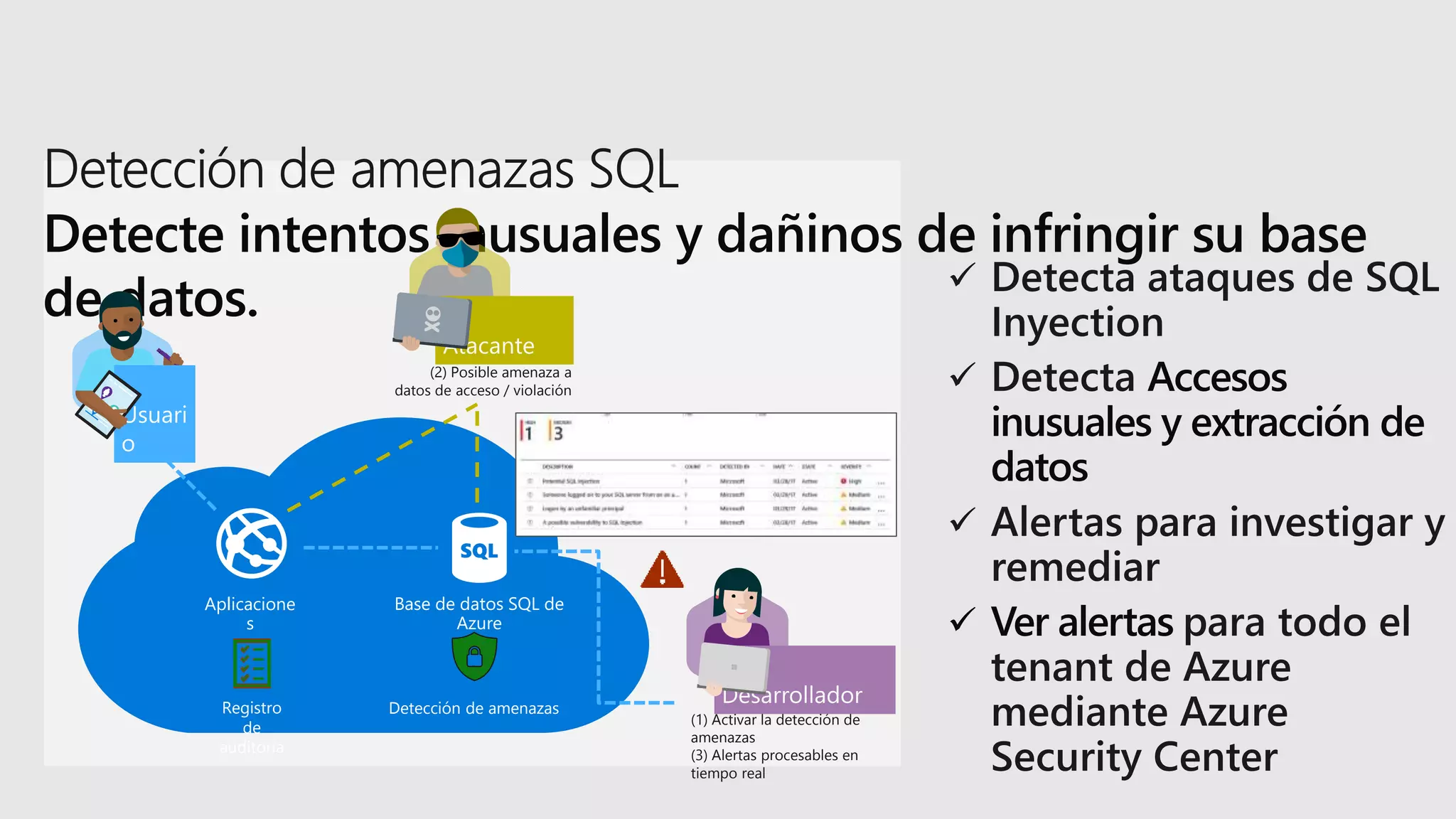 Base de datos SQL de
Azure
Aplicacione
s
Registro
de
auditoría
Detección de amenazas
(1) Activar la detección de
amenazas
(3) Alertas procesables en
tiempo real
(2) Posible amenaza a
datos de acceso / violación
 