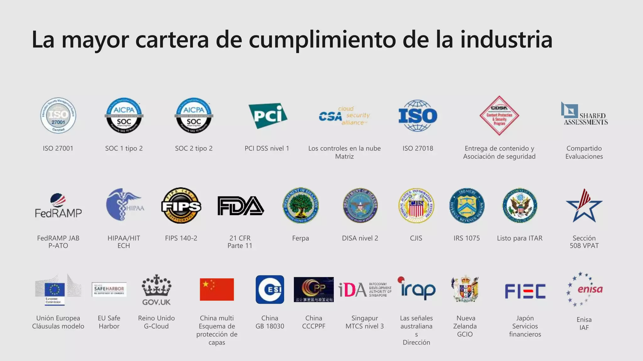 Seguridad de SQL Database en Azure