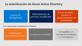 Administración de
permisos simplificada
Central ID
Management
Puede ayudarle a
eliminar el
almacenamiento de
contraseñas
Configuración flexible
Compatible con
muchas herramientas
y controladores
Autenticación
universal/interactiva
 