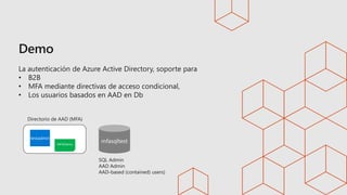 La autenticación de Azure Active Directory, soporte para
• B2B
• MFA mediante directivas de acceso condicional,
• Los usuarios basados en AAD en Db
 