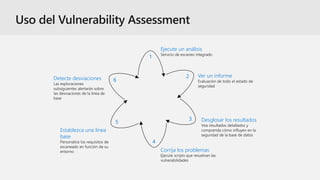 Ejecute un análisis
Ver un informe
Desglosar los resultados
Corrija los problemas
Establezca una línea
base
Detecte desviaciones
1
2
3
4
5
6
 