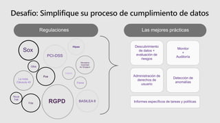 Regulaciones
Monetaria
Autoridad
de Singapur
Sox
Fca
Hitech
Hipaa
RGPD
Ncua
748
Fisma
Glba
PCI-DSS
La India
Cláusula 49
BASILEA II
Las mejores prácticas
Descubrimiento
de datos +
evaluación de
riesgos
Monitor
+
Auditoría
Administración de
derechos de
usuario
Detección de
anomalías
Informes específicos de tareas y políticasFda
 