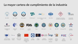 Seguridad de SQL Database en Azure