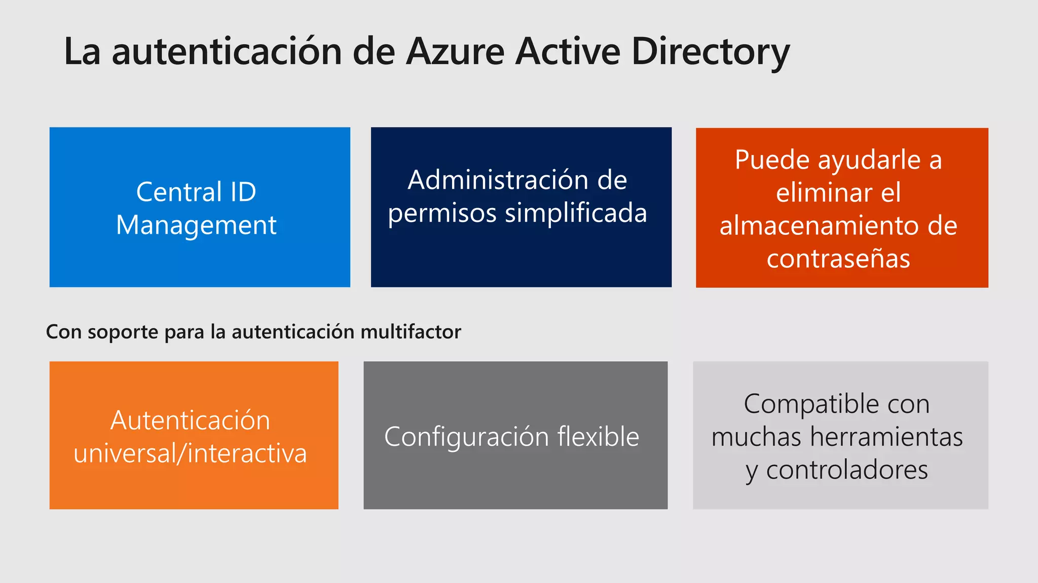 Administración de
permisos simplificada
Central ID
Management
Puede ayudarle a
eliminar el
almacenamiento de
contraseñas
Configuración flexible
Compatible con
muchas herramientas
y controladores
Autenticación
universal/interactiva
 