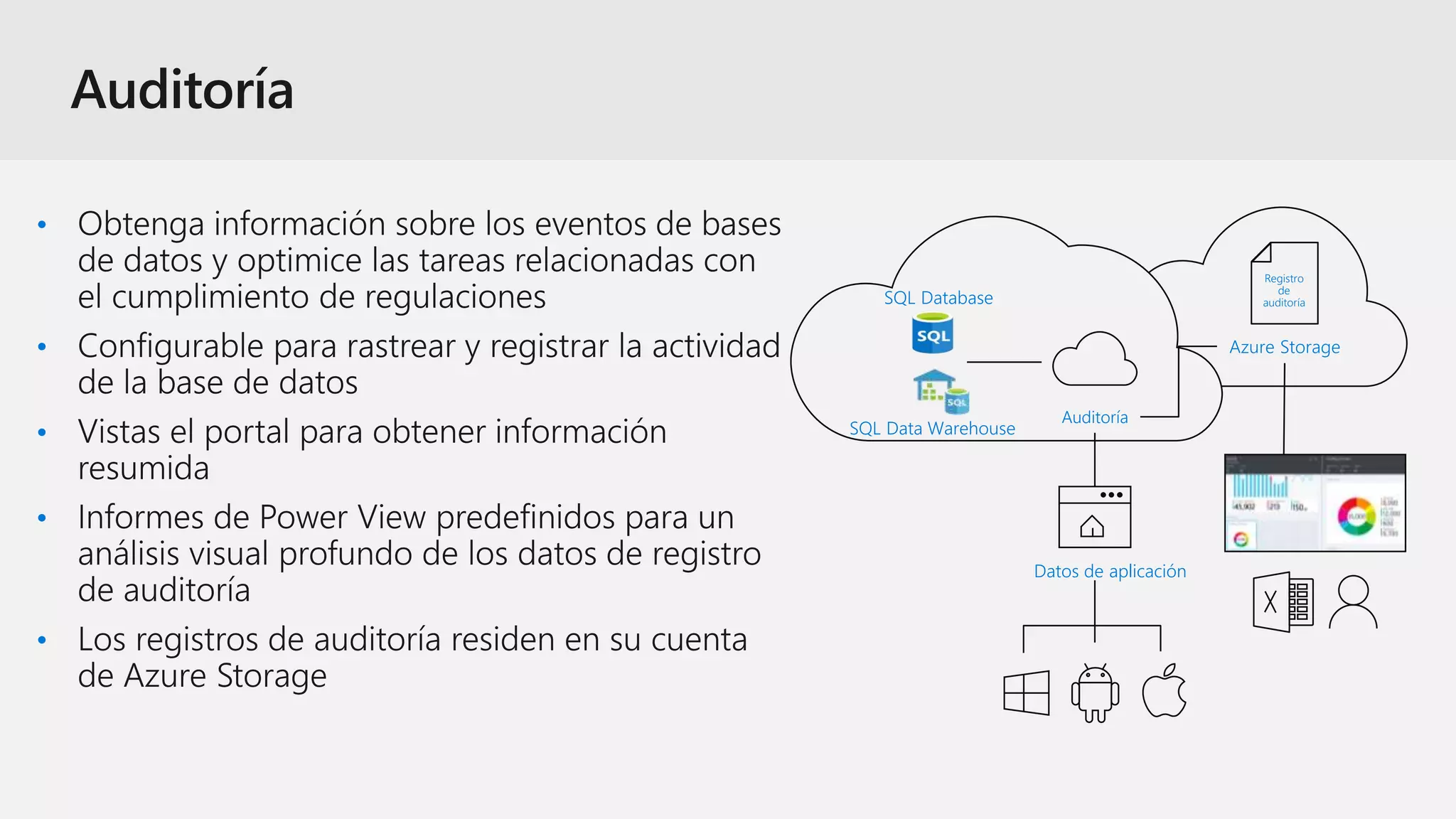 Datos de aplicación
•
•
•
•
•
SQL Data Warehouse
Azure Storage
Auditoría
Registro
de
auditoría
SQL Database
 
