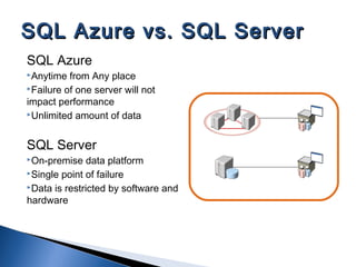 SQL Azure
Anytime from Any place
Failure of one server will not
impact performance
Unlimited amount of data
SQL Server
On-premise data platform
Single point of failure
Data is restricted by software and
hardware
SQL Azure vs. SQL ServerSQL Azure vs. SQL Server
 