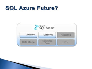 SQL Azure Future?SQL Azure Future?
Reference
Data
Reporting
ETLData Mining
 