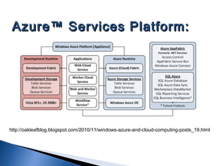 Azure™ Services Platform:Azure™ Services Platform:
http://oakleafblog.blogspot.com/2010/11/windows-azure-and-cloud-computing-posts_19.html
 