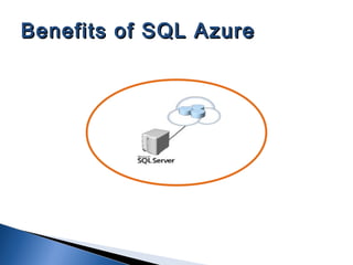 Benefits of SQL AzureBenefits of SQL Azure
 