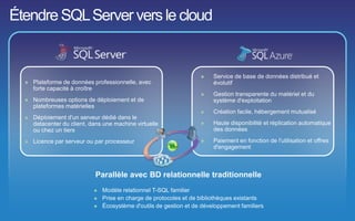 SQL
Server
Application
SQL
Azure
Application
SQL
Server
Application
Sur site
SQL
Azure
Application
SQL
Azure
Application
S...