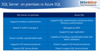 Building Cloud Apps using Azure SQL Database | PPT