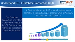 Building Cloud Apps using Azure SQL Database | PPT