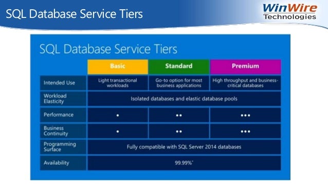building a sql database