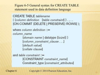 Chapter 6 Copyright © 2014 Pearson Education, Inc.
13
Figure 6-5 General syntax for CREATE TABLE
statement used in data definition language
 