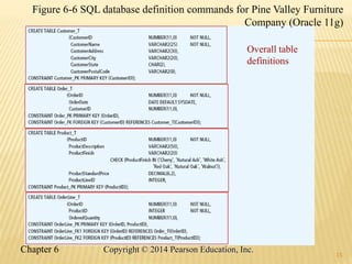 Chapter 6 Copyright © 2014 Pearson Education, Inc.
15
Figure 6-6 SQL database definition commands for Pine Valley Furniture
Company (Oracle 11g)
Overall table
definitions
 