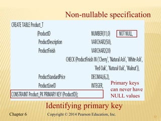 17
Non-nullable specification
Identifying primary key
Primary keys
can never have
NULL values
17
Chapter 6 Copyright © 2014 Pearson Education, Inc.
 