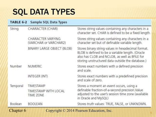 Chapter 6 Copyright © 2014 Pearson Education, Inc.
SQL DATA TYPES
9
 