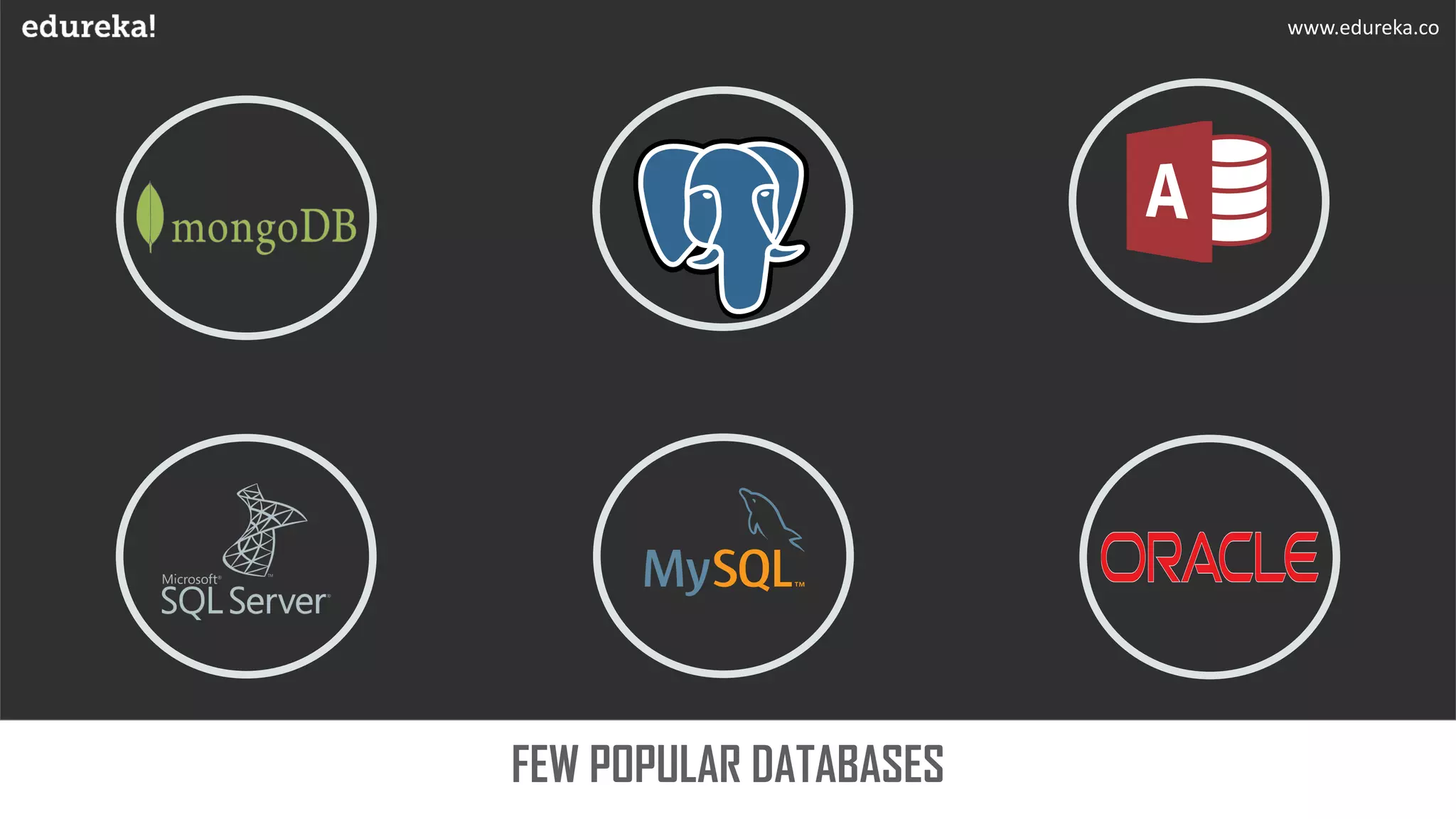 FEW POPULAR DATABASES
www.edureka.co
 
