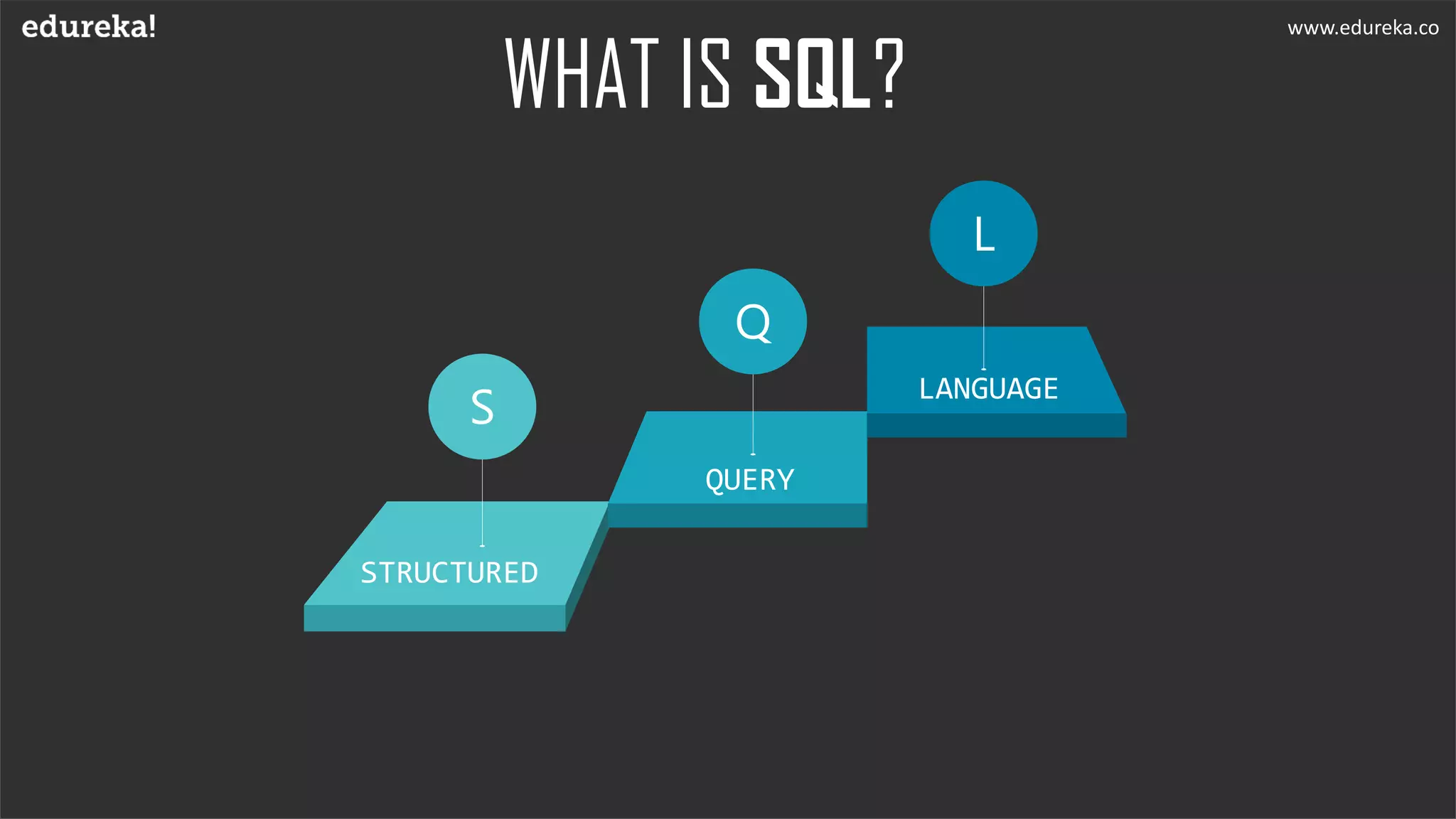www.edureka.co
WHAT IS SQL?
STRUCTURED
S
Q
L
QUERY
LANGUAGE
www.edureka.co
 