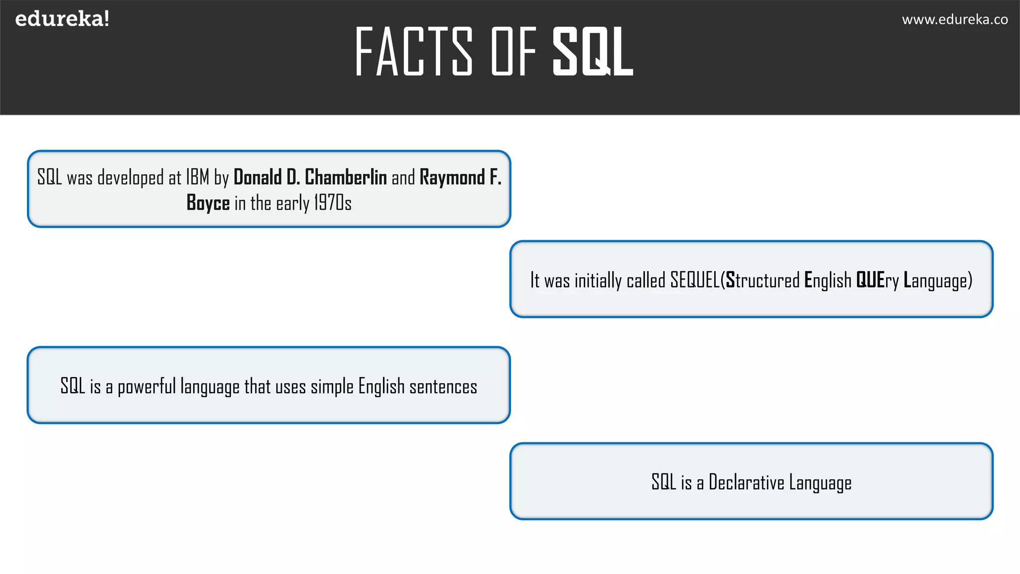 FACTS OF SQL
SQL was developed at IBM by Donald D. Chamberlin and Raymond F.
Boyce in the early 1970s
It was initially called SEQUEL(Structured English QUEry Language)
SQL is a powerful language that uses simple English sentences
www.edureka.co
SQL is a Declarative Language
 