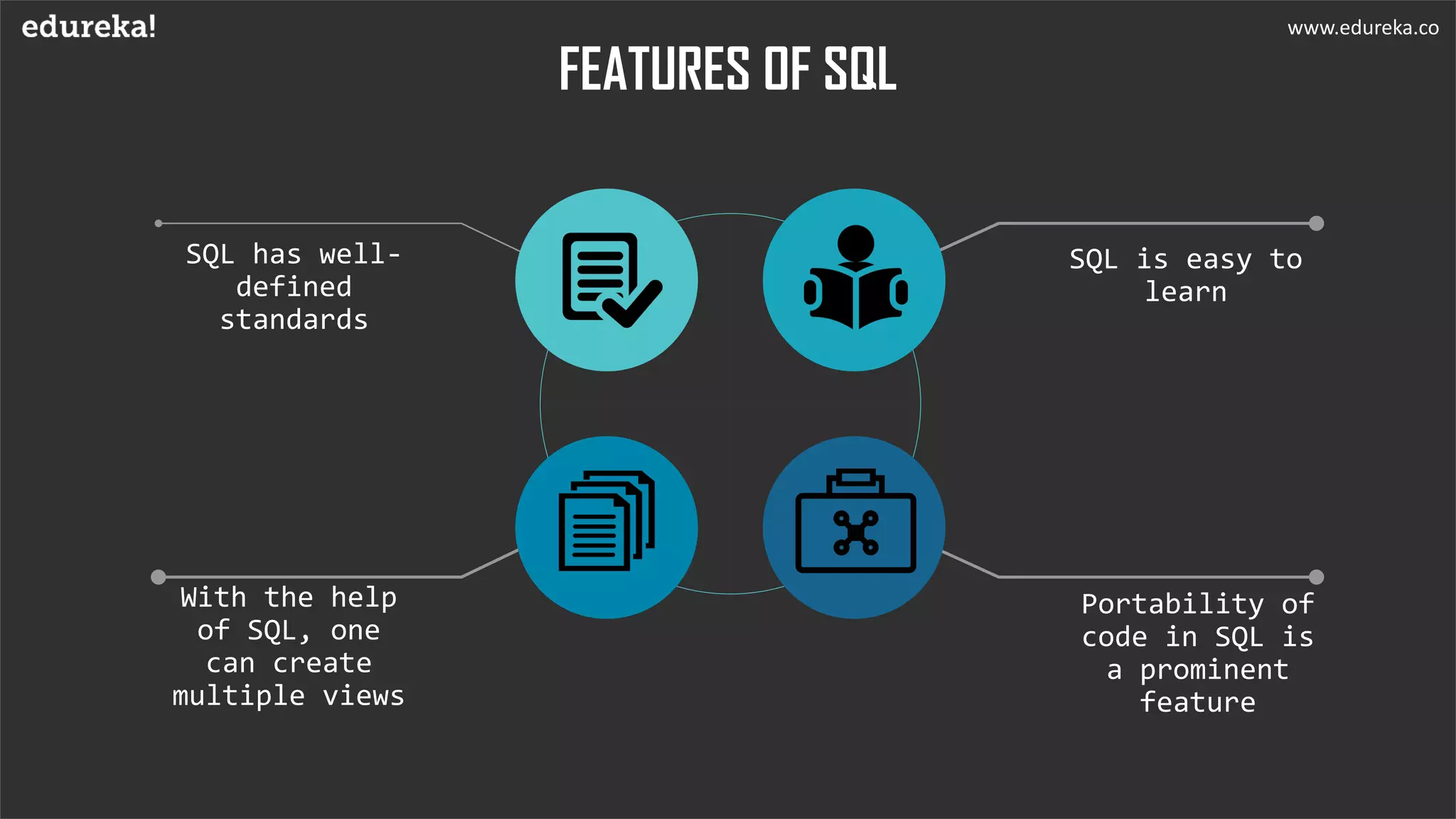 www.edureka.co
Portability of
code in SQL is
a prominent
feature
SQL is easy to
learn
With the help
of SQL, one
can create
multiple views
SQL has well-
defined
standards
FEATURES OF SQL
 