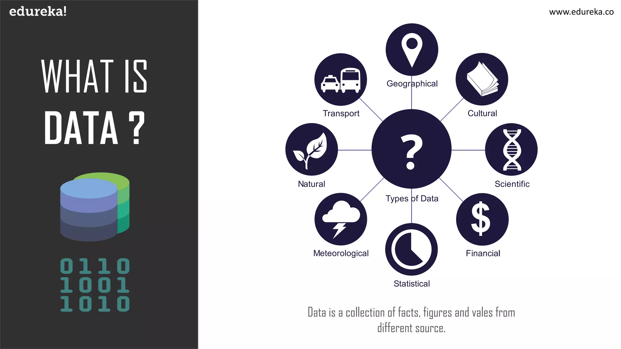WHAT IS
DATA ?
Data is a collection of facts, figures and vales from
different source.
www.edureka.co
 