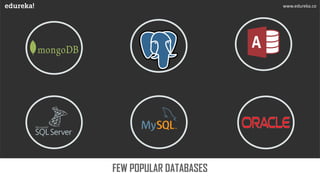 FEW POPULAR DATABASES
www.edureka.co
 