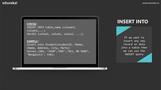 SYNTAX:
INSERT INTO table_name (column1,
column2,...)
VALUES (value1, value2, value3, ...);
EXAMPLE:
Insert into Student(studentID, FName,
LName, Address, City, Marks)
Values (101, ‘JHON’,’DOE’,’#21, MG ROAD’,
‘Bengaluru’, 550);
If we want to
insert any new
record or data
into a table then
we can use the
INSERT query
INSERT INTO
www.edureka.co
 