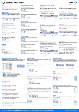 sql basic.pdf