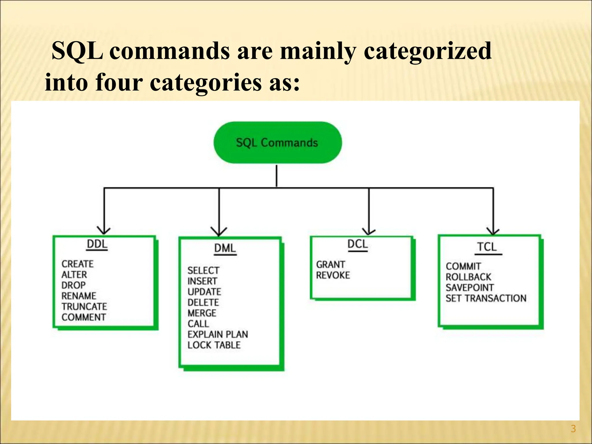 introdution concept on _ _ sql_basic.ppt